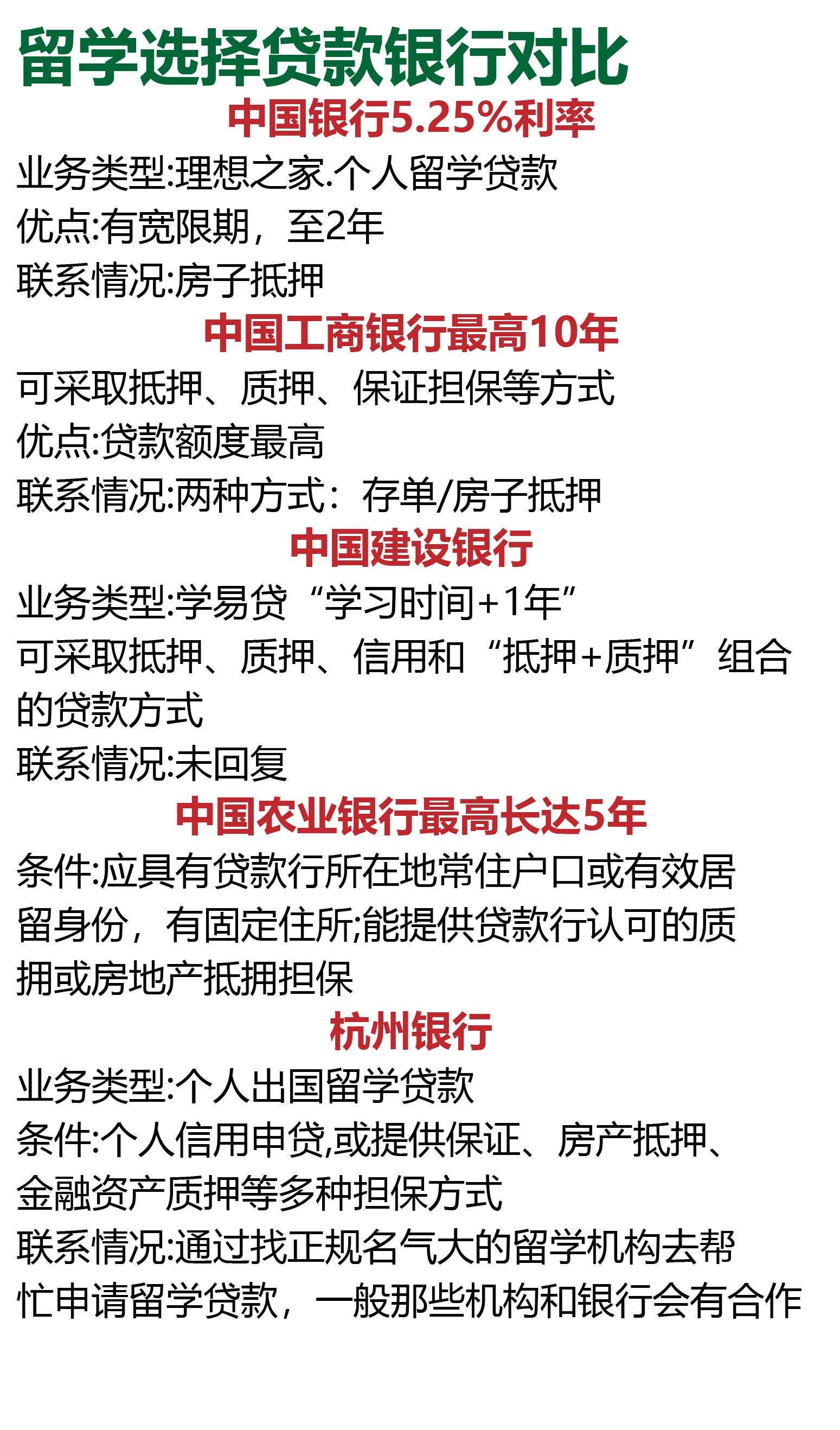 无抵押信用贷￥￥留学贷款申请流程中的注意事项年就要归本的,第二年