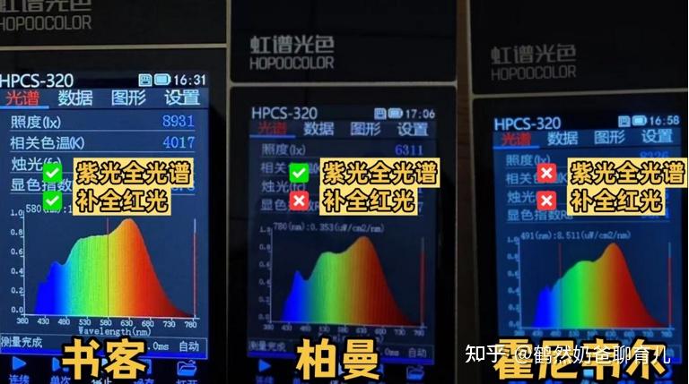 霍尼韦尔护眼灯值得买吗?实测揭秘书客、柏曼等三大护眼大路灯 - 知乎