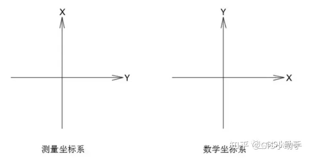 兰伯特投影坐标系参数图片