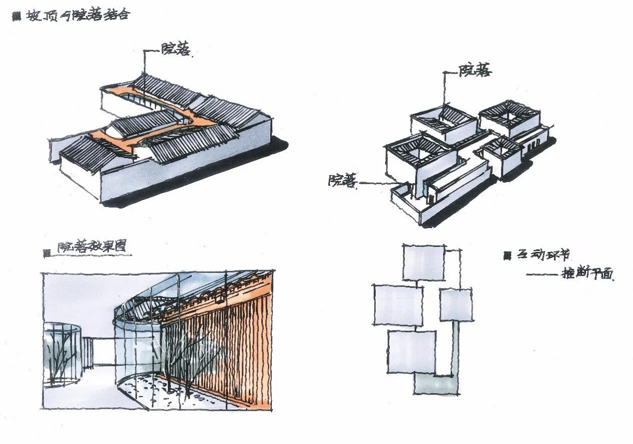 3,平坡結合4,坡坡結合再者還可以去坡屋頂的空間組合形式來說可以分為