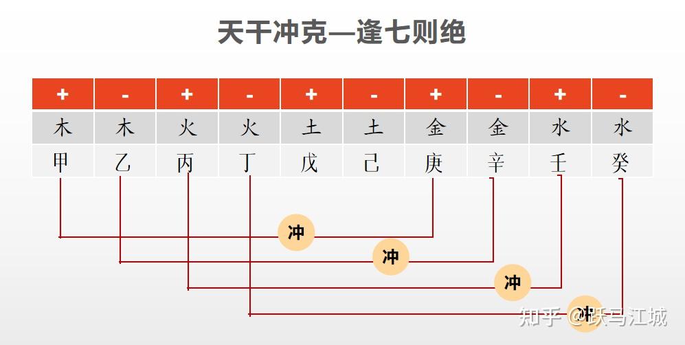 命理基础知识—必须熟背 - 知乎