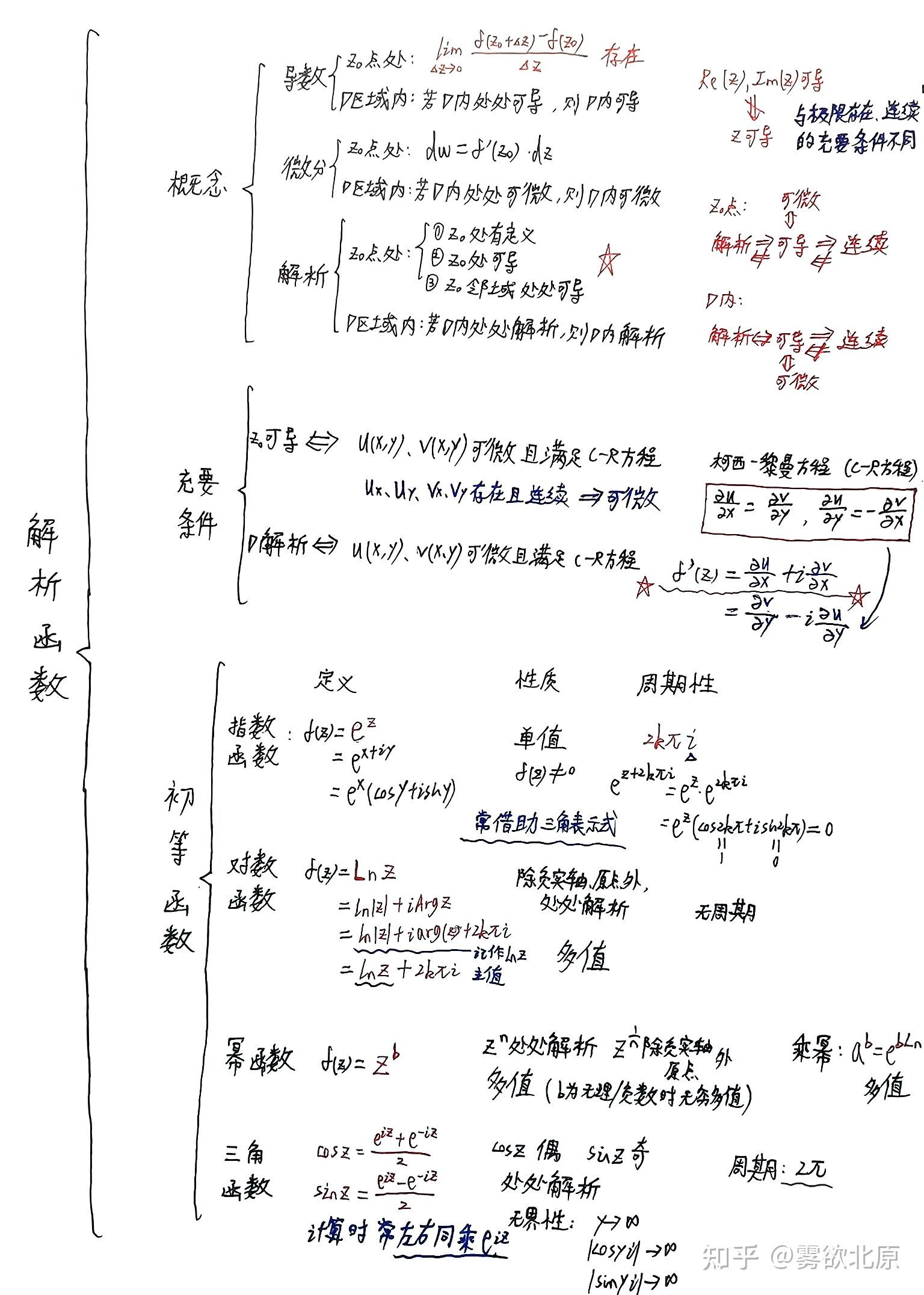 大一理工必备——复变函数思维导图