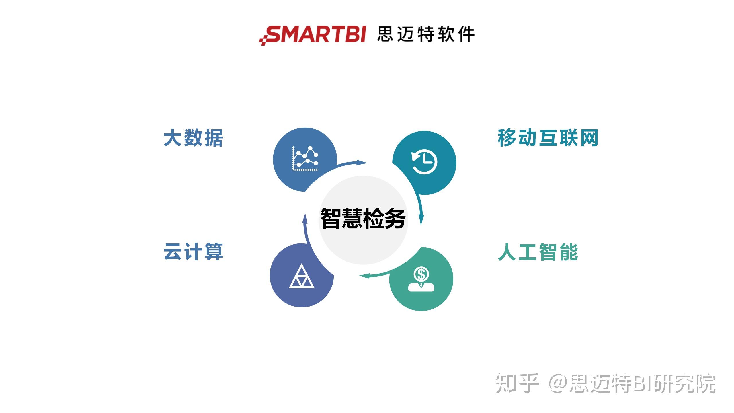 最强大脑智慧检务如何落地smartbi有一套最佳案例实践还不快来学习