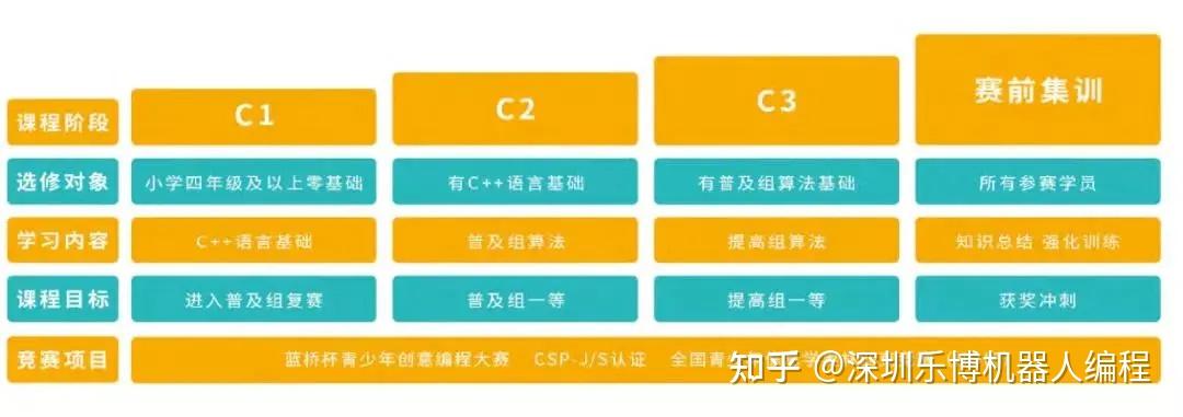 10岁+|C++编程课程 - 知乎