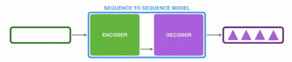 seq2seq是怎样的技术突破？遍地的attention又能如何？ - 知乎