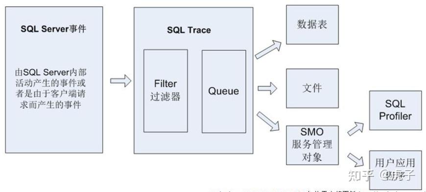 使用SQL Server Profile分析慢SQL - 知乎