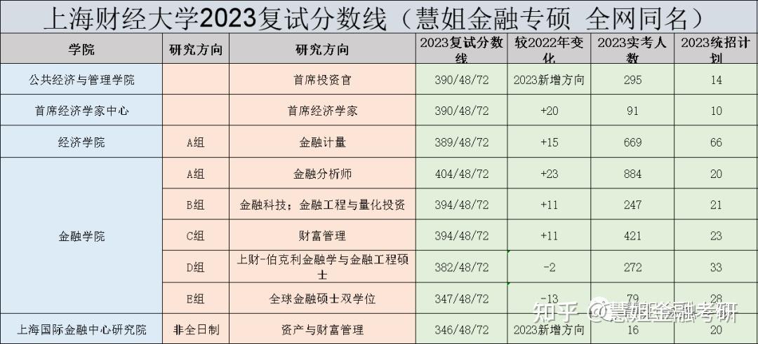 工程类或工程经济类专业_工程或工程经济类专业列表_金融工程专业排名