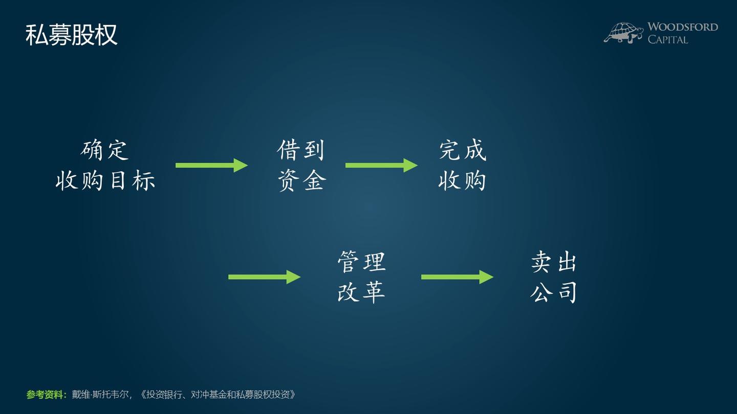 私募股权投资：天使还是魔鬼？【学投资】 - 知乎