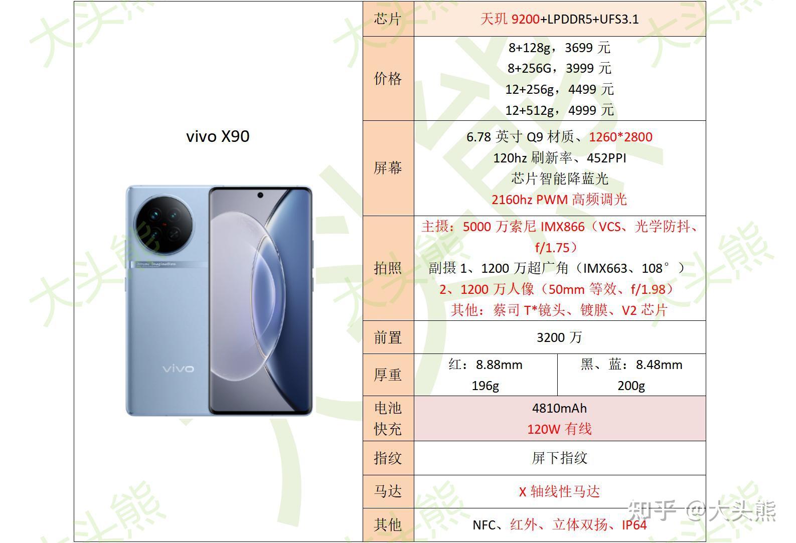 2022年6月vivo全价位段手机推荐vivot1vivos15s15provivox80x80pro