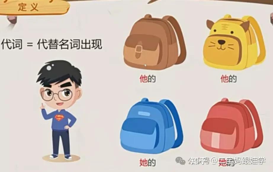 【跟娃学英语】小学英语语法——物主代词(形容词性和名词性) - 知乎