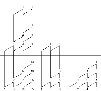 【googology】“传递”现象相关名词汇总 - 知乎