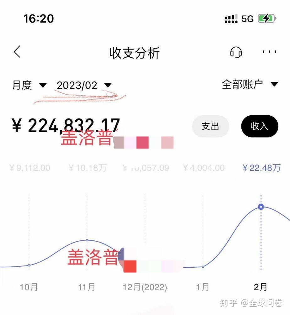 推荐几个问卷调查平台？  第21张