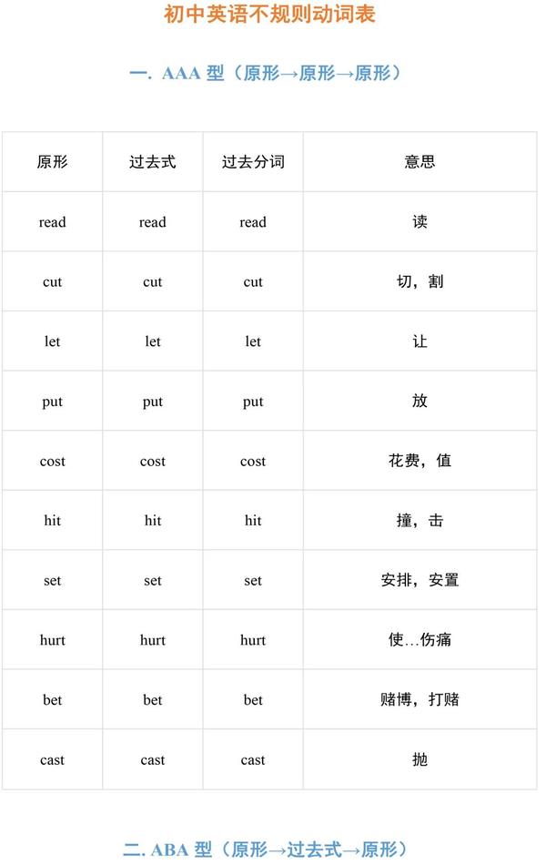 136个英语动词不规则变化表 知乎 136个英语动词不规则变化表 知乎