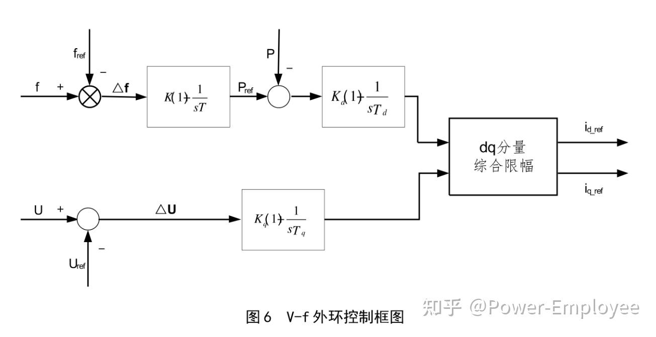 基于VF控制的独立微电网变流器研究 - 知乎