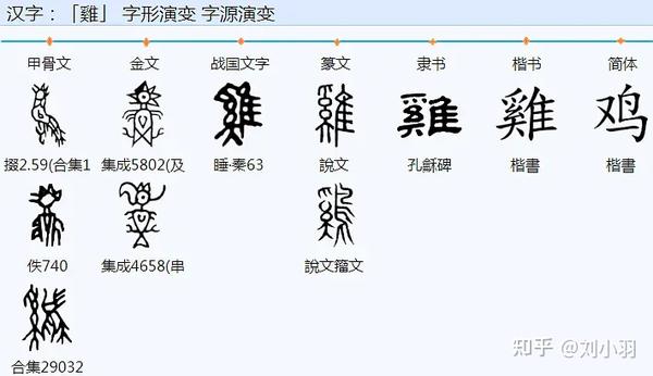龙山丁公陶文破译 - 知乎