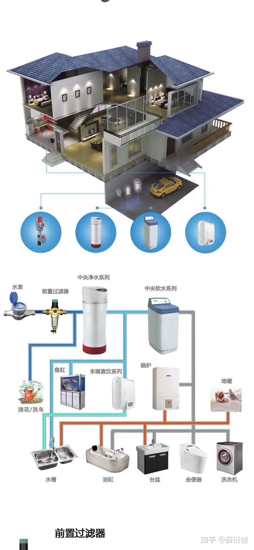 家用软水机管路布置图图片