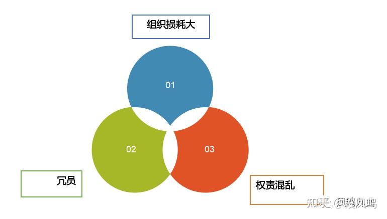 子公司单独搭建三支柱可取吗？ - 知乎