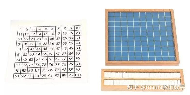 百数板超多玩法,带你玩转100个数字,培养数感,让你家里的百数板不再吃灰! - 知乎