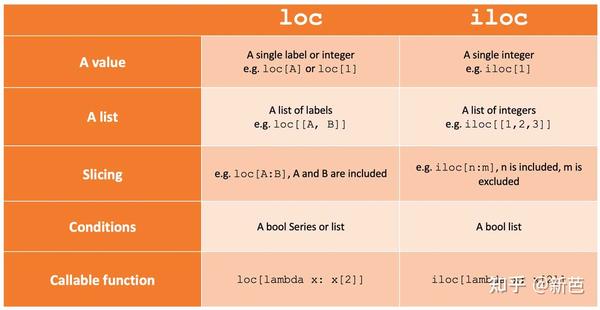 pandas-loc