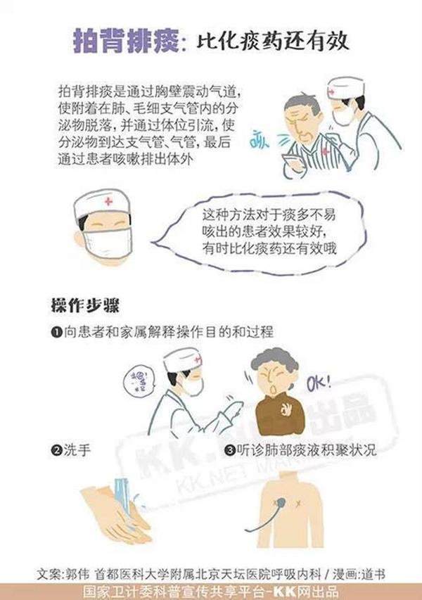 肺癌康复者该如何排痰祛痰 知乎