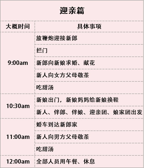 婚礼当天流程表，超详细！！！送你查漏补缺 知乎