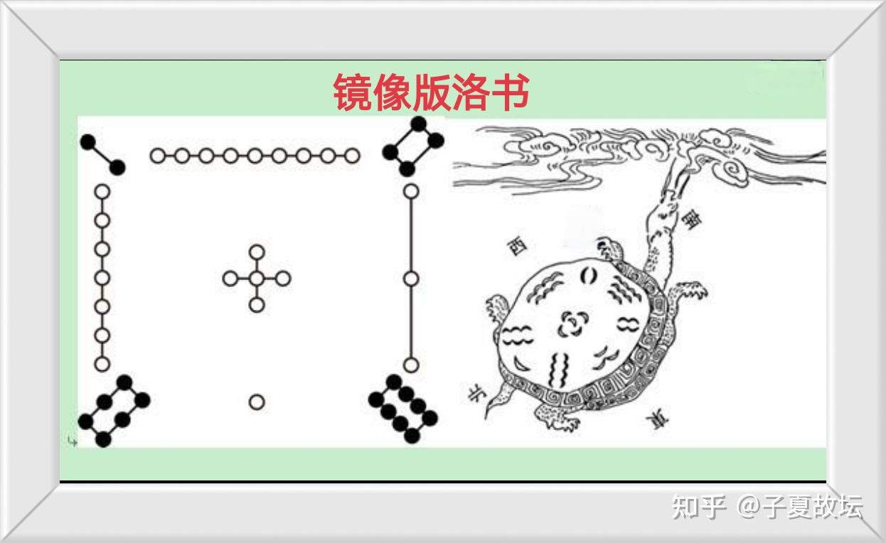 河图洛书中五行之数的奥秘 - 知乎