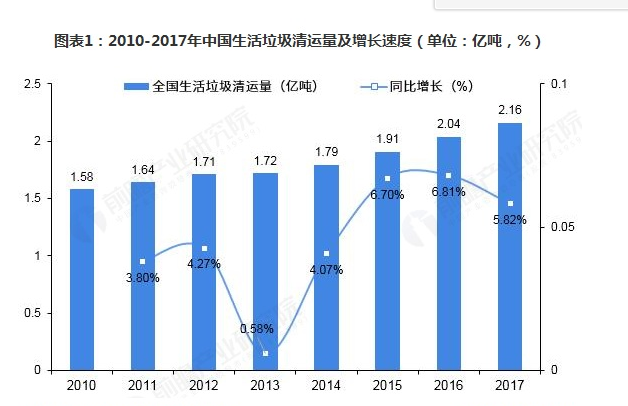 拎的清,垃圾分类了解一下