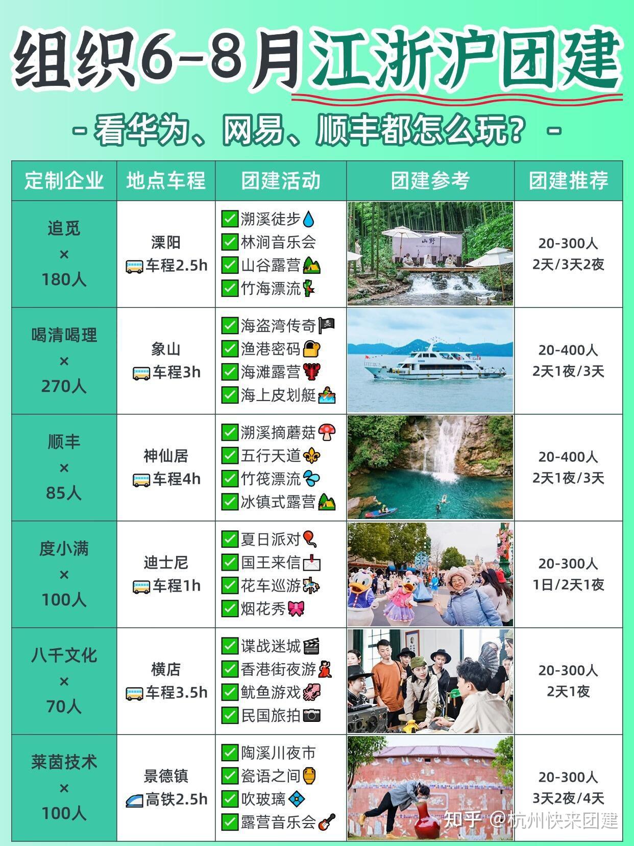 江浙沪12个被问爆了的团建方案｜大厂同款团建方案行程｜杭州快来团建 - 知乎