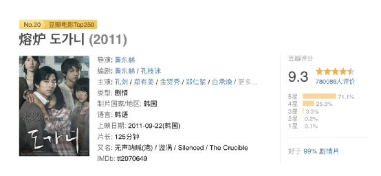 10部豆瓣电影top250高分韩国电影推荐 知乎