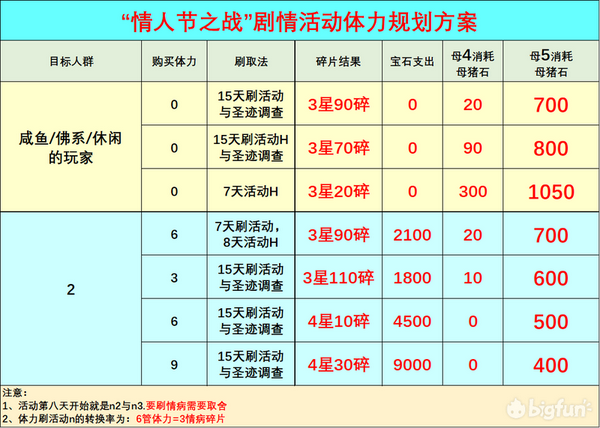 公主连结re Dive 情人节剧情活动刷取攻略 知乎