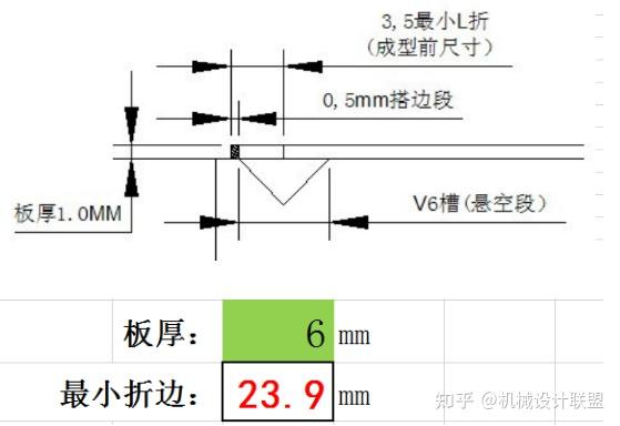钣金折弯最小折边汇总