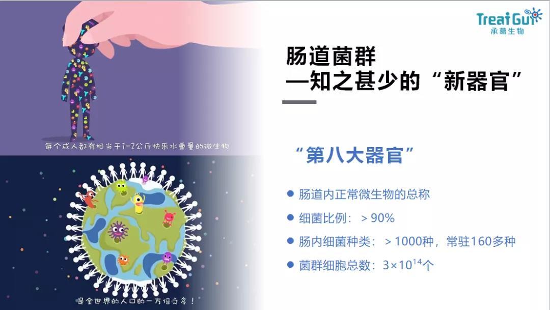 肖传兴博士:菌群移植技术在康复和长寿的应用潜力展望 - 知乎