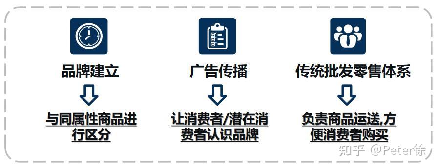 IP大行其道的今天,个人IP怎么搞?【2】 - 知乎