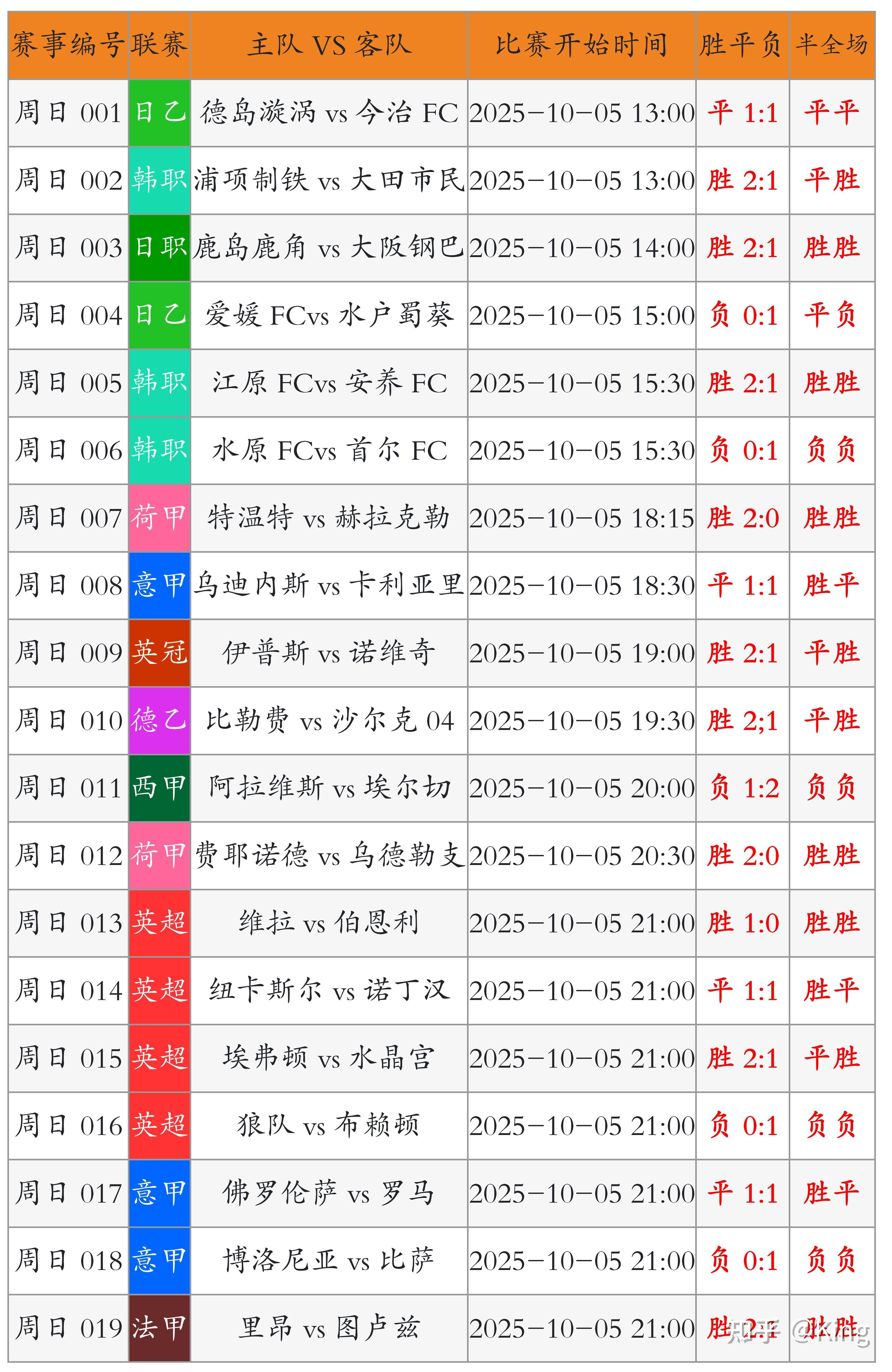 足球彩票比赛结果查询(足球彩票比赛结果查询7场中中2场有奖吗)