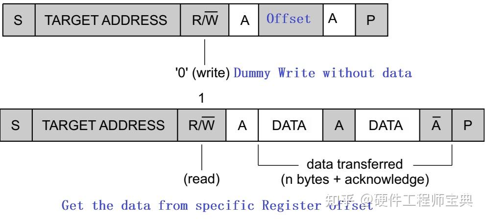 I2z I2C从入门到精通之六:I2C通信协议Protocol-读操作 - 知乎