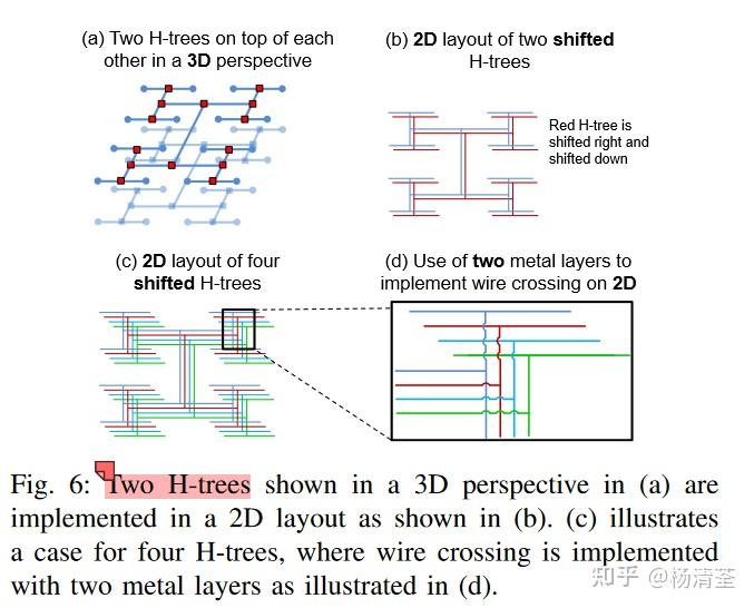 [论文阅读] Maestro: A Memory-on-Logic Architecture for Coordinated Parallel ...