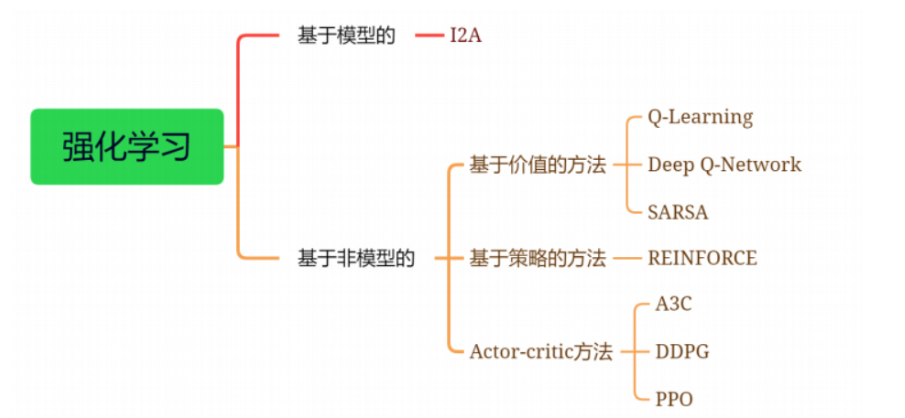 王树森Reinforcement Learning学习笔记(ing) - 知乎