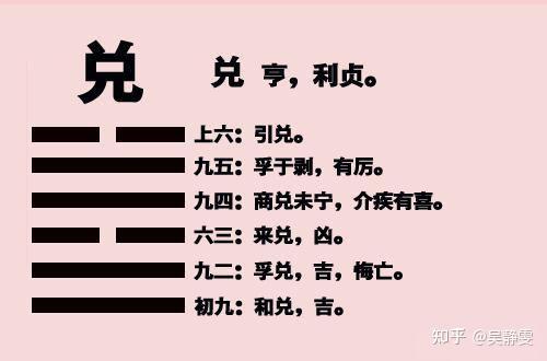易经第五十八卦:《兑卦》 - 知乎