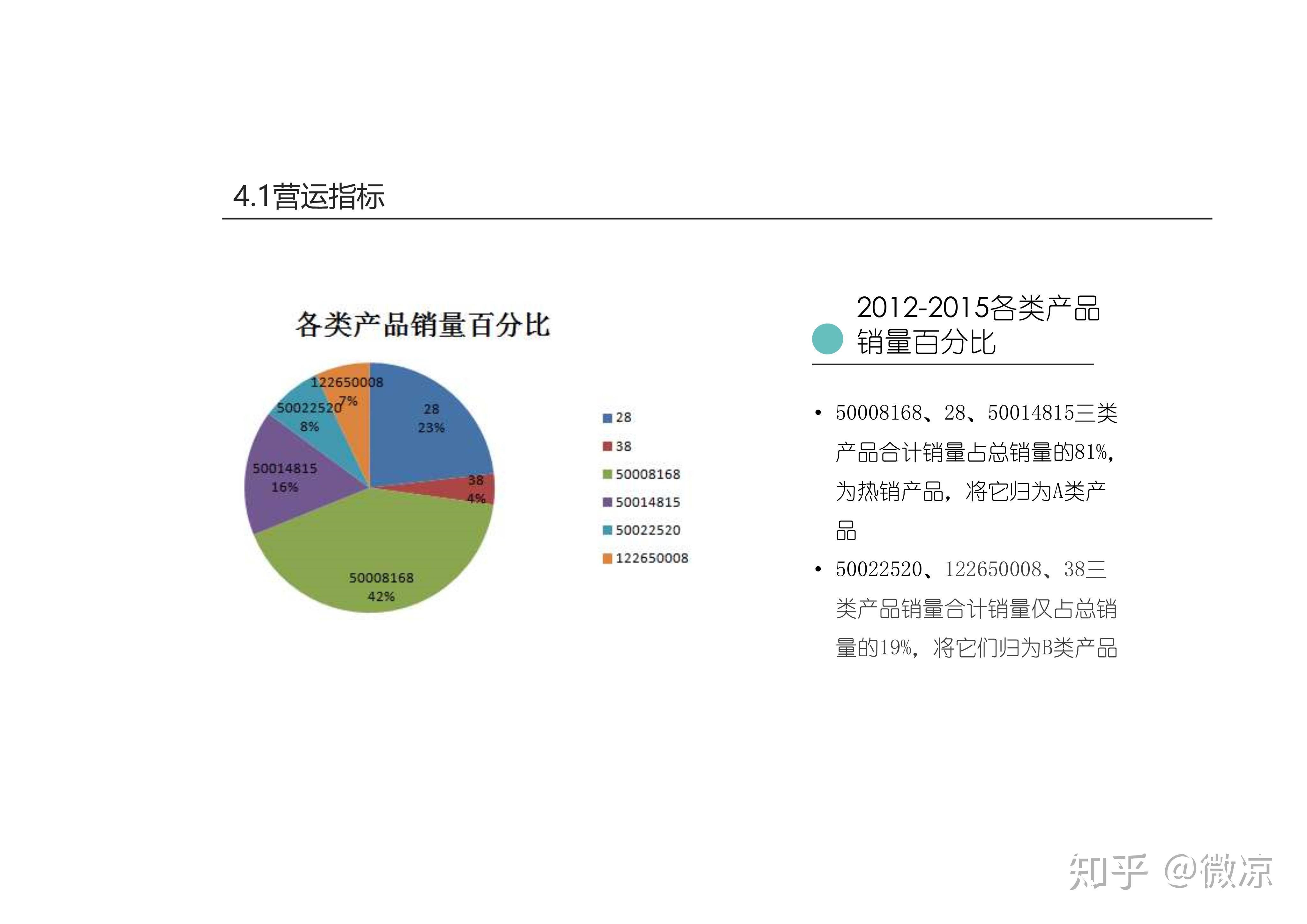 母婴产品电商数据分析