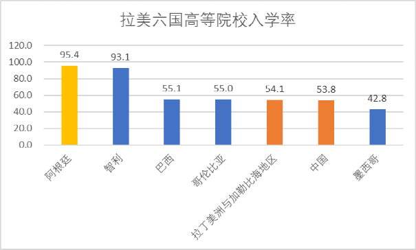 人口阿根廷人口总数0.5亿,在南美六国排名第四,近年人口增长率为0.