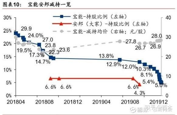 最全分析万科这一只适合炖的股票是否值得做价值投资