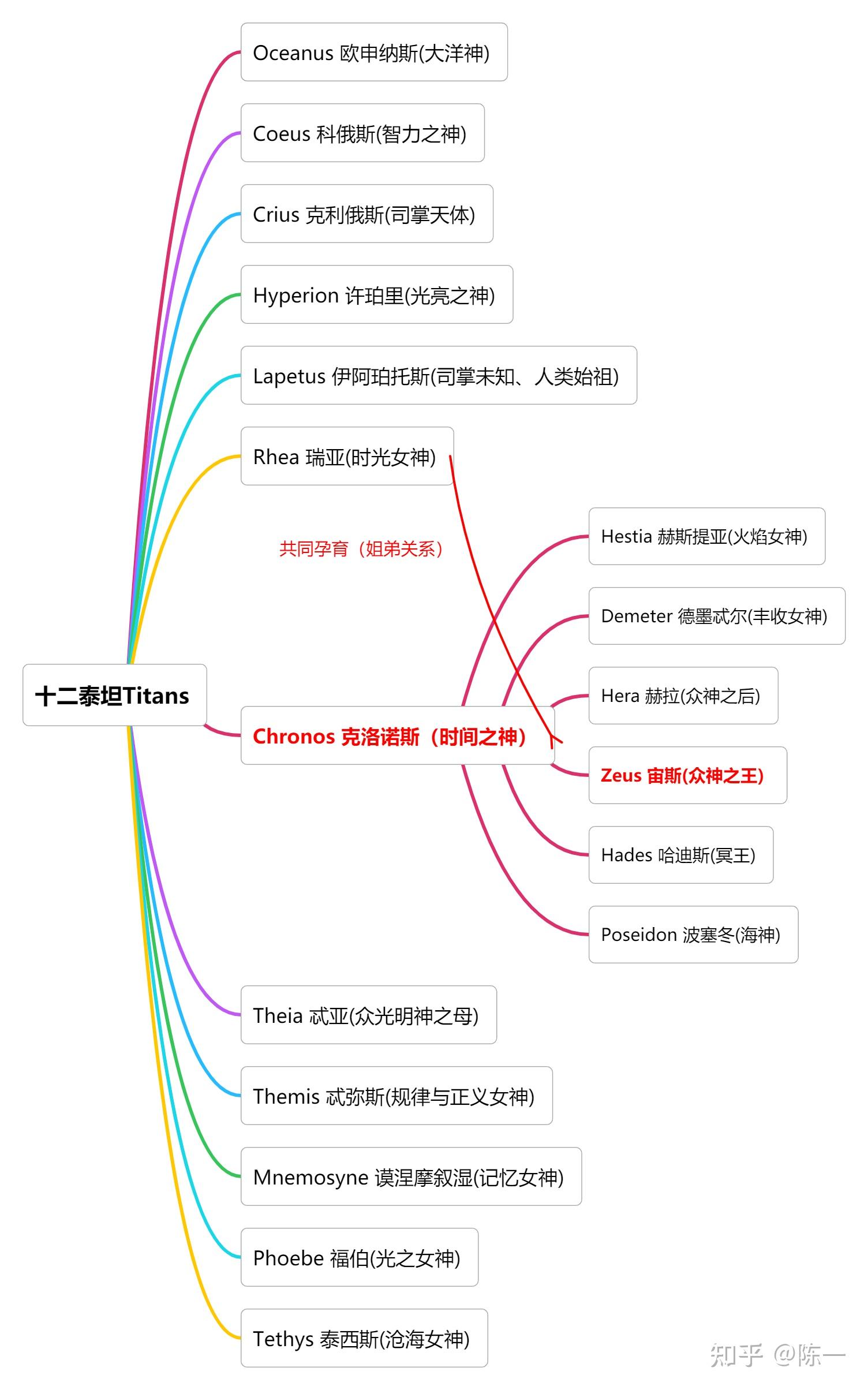 审判官科俄斯图片