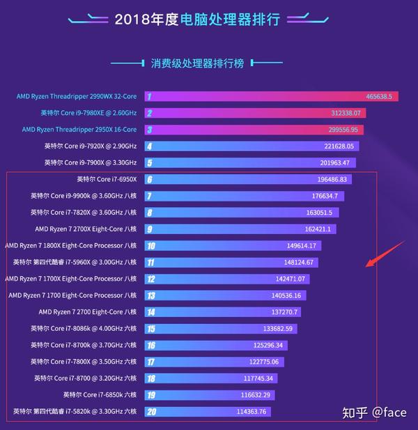 3000的预算：这套E5真的能和八代i7媲美？ - 知乎