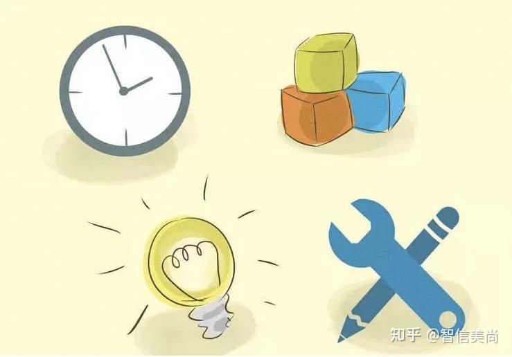 12个步骤告诉你如何设定目标 - 知乎