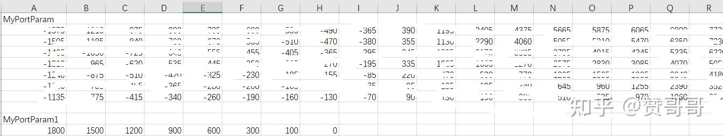 Excel管理Simulink SWC中的标定量与观测量之标定量 - 知乎