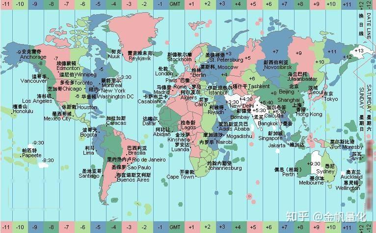 全球主要即期外汇交易市场有_全球主要即期外汇交易市场有_简述全球外汇市场交易时间