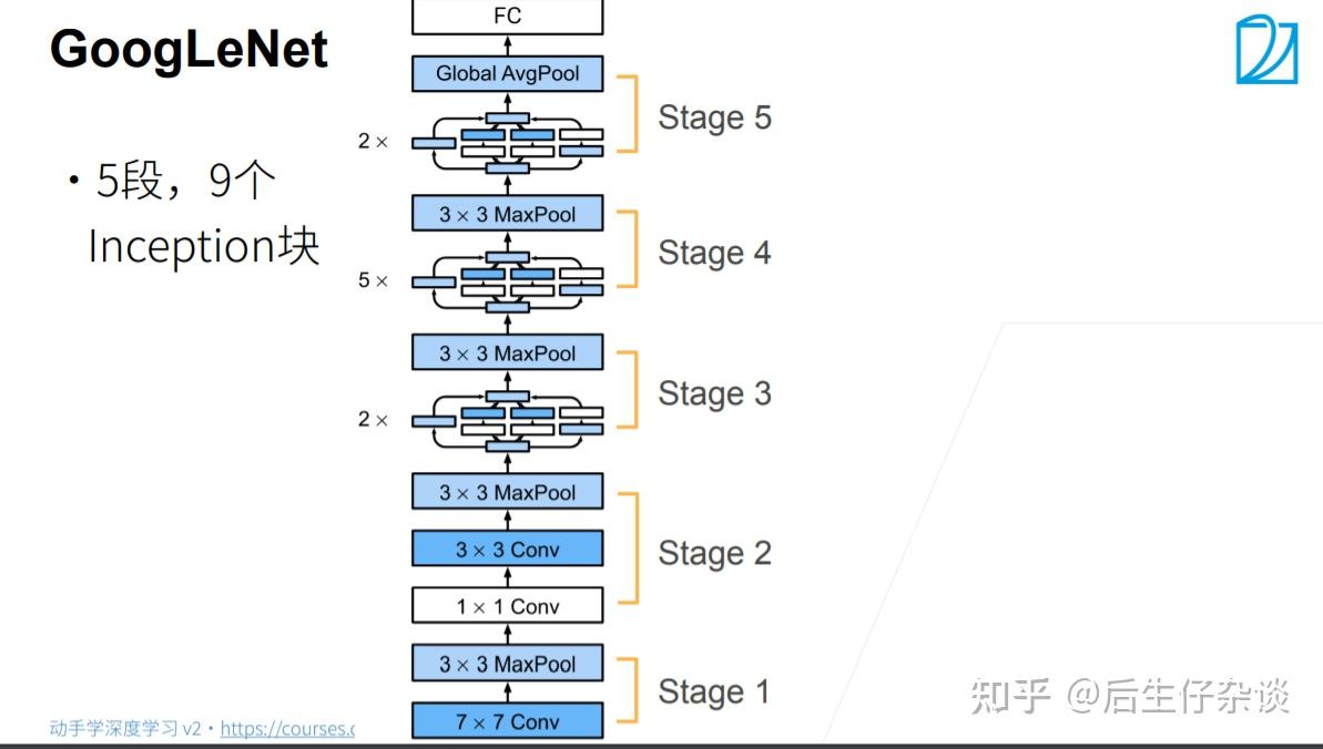 动手学习深度学习十六深度学习网络五googlenet