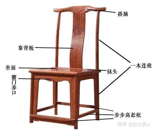 红木家具的部件名称太全面了赶紧珍藏吧。 - 知乎