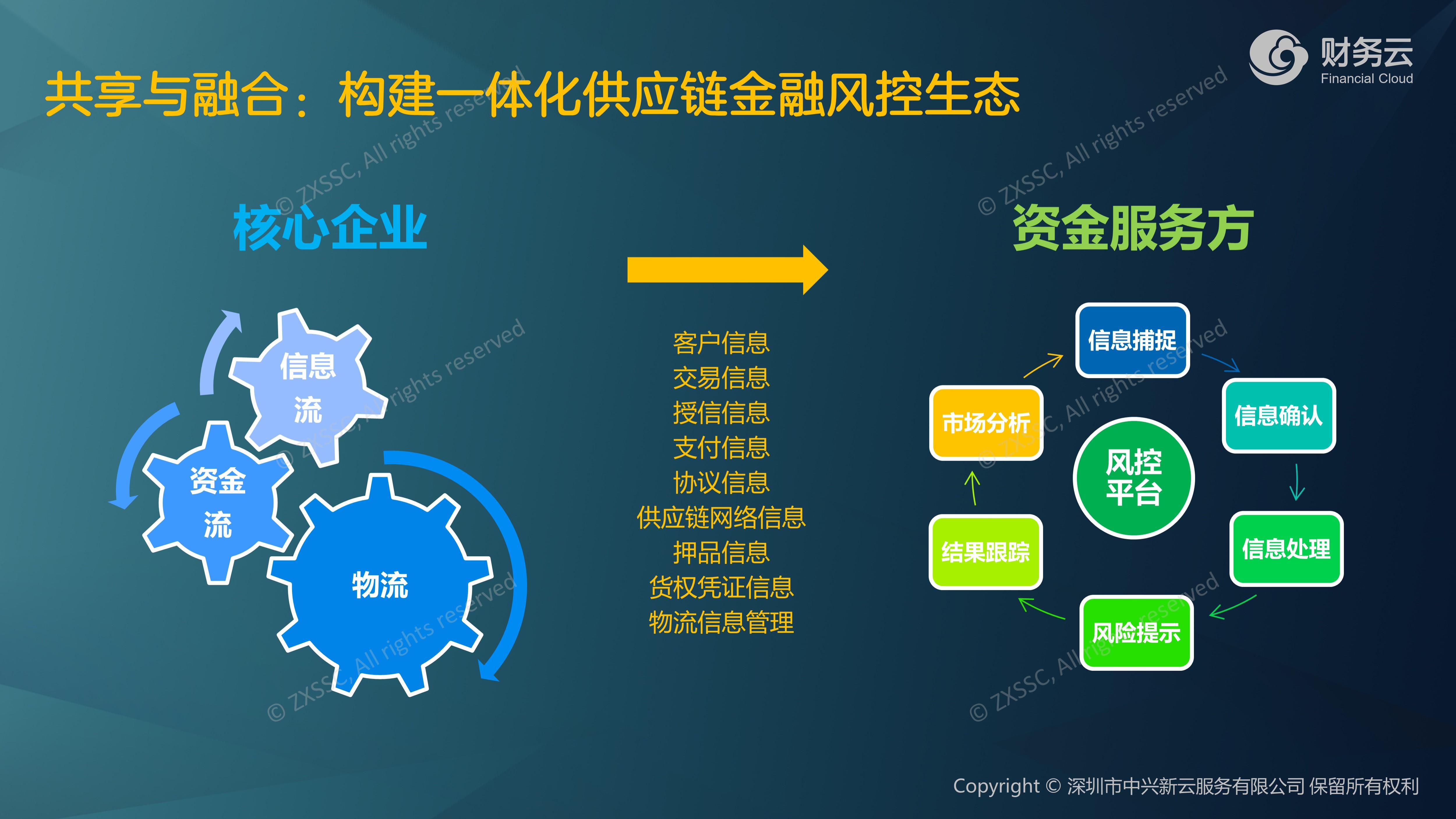 方面的應用預算可管控——預算管理藉助信息系統向採購業務前端延伸