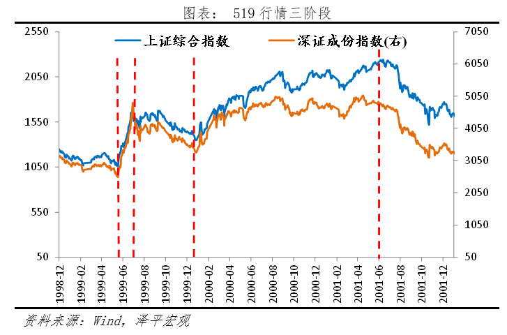 牛市终结：有四大关键信号 - 知乎
